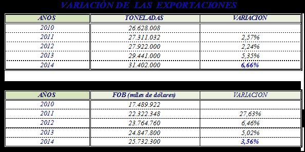 Fuente: Bco. Central del Ecuado 13. El Presupuesto General del Estado MODIFICADO para el 2015 asciende a 34.897 millones de dólares.