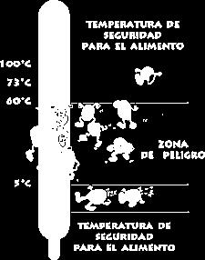 A temperaturas sobre los 140 grados F. (60 grados C.), los microbios mueren. Los alimentos que se sirven calientes deben mantenerse en esta zona. FAO, 1990 Agua Actividad de agua (aw).