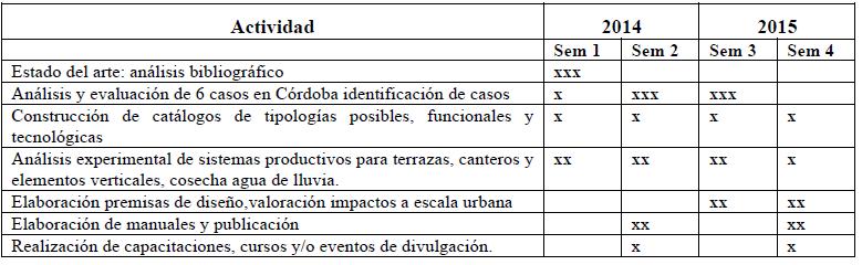 contexto), hasta aspectos de impacto urbano (recuperación de verde sobre manzanas saturadas de barrios pericentrales de la ciudad).