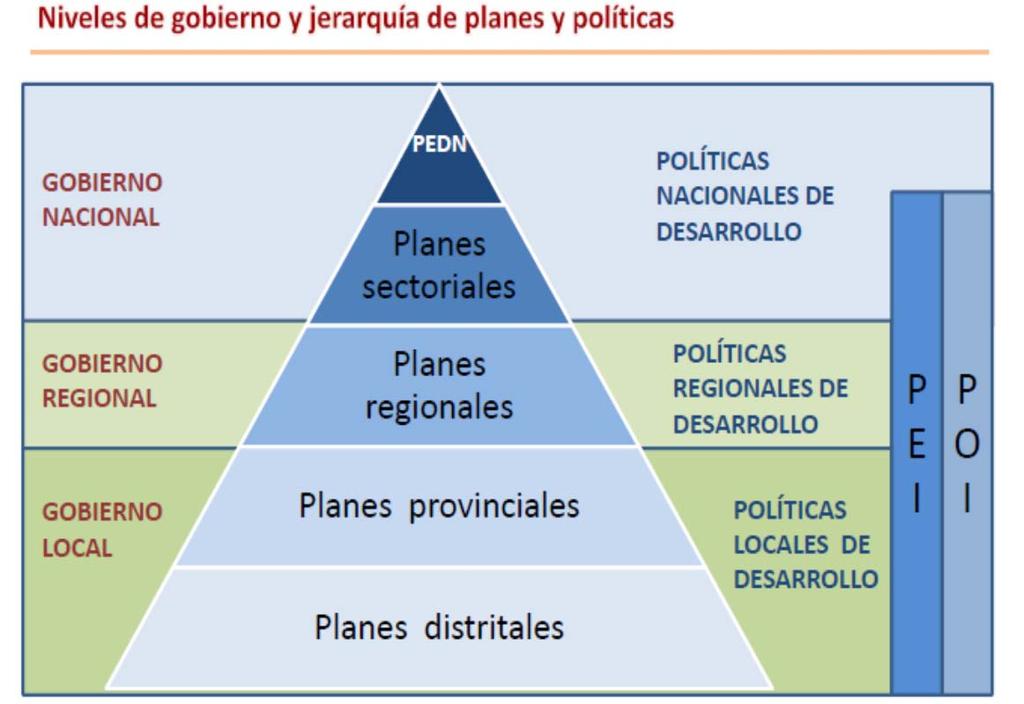 Planificación estratégica en el Perú ( ) la planificación estratégica como instrumento técnico de gobierno y gestión para el desarrollo armónico y sostenido del