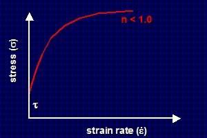 3- Comportamiento de potencia - En este caso el stress es exponencialmente proporcional a la razón de deformación (dε/dt): σ= η(dε/dt) n - si n<1, el comportamiento se denomina pseudo-plástico - si