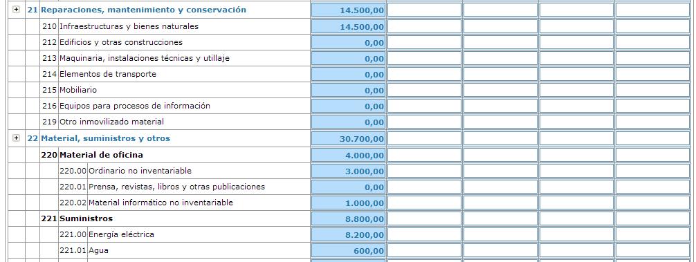 Formularios de Desglose de Gastos Corrientes / Capital y Financieros: (SE CARGA AUTOMATICO CON XBRL) Al igual que en ingresos, tenemos los