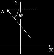 La dirección de un vector en el plano X,Y puede darse numéricamente de diversas formas, mediante el ángulo que forma el vector con alguna de las direcciones coordenadas.