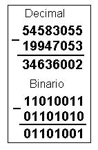 Resta Binaria Las cuatro reglas básicas para la resta de números binarios son: 0-0 = 0 1 1 = 0 1 0 = 1 0 1 = 1 ( con acarreo negativo de 1) Al restarse números algunas