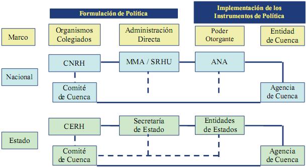 CHILE Marco Jurídico Nivel Nacional A nivel constitucional La Constitución Política de 1991 contiene disposiciones al respecto.