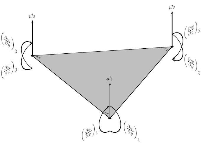 Elemento finito triangular de Tocher (1962) Este elemento asume que el