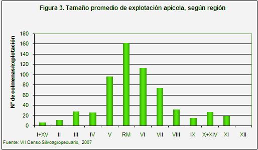 Oficina de Estudios y Políticas Agrarias - Odepa En relación al tipo de propietarios apícolas, el VII Censo distingue entre hombres, mujeres y personas jurídicas.