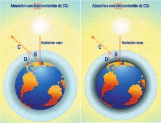 La concentración atmosférica de CH 4 ha crecido un 151% desde el año 1750 y sigue creciendo, alcanzando una concentración que no se había superado en 420.000 años.