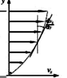 La viscosidad es una medida de la fricción interna de un fludo (Manual del Brokfield dado como referncia en Actividad 1).