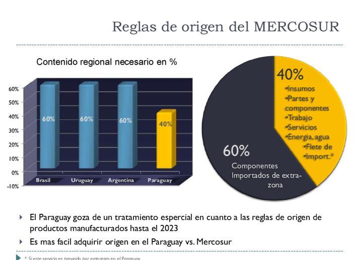 Reglas de Origen- MERCOSUR El Paraguay goza de un tratamiento especial en cuanto a las reglas de