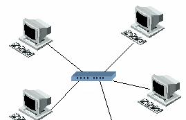 Redes de area local 21 Topología de Estrella Es la más utilizada en redes LAN.