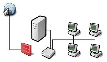 Redes de Área Local: LAN Alcance: conecta ordenadores localizados en la misma oficina, departamento o edificio.