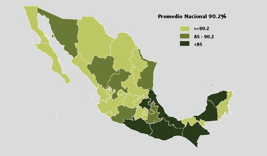 sobresalen el Distrito Federal y Colima con coberturas superiores al 98%.