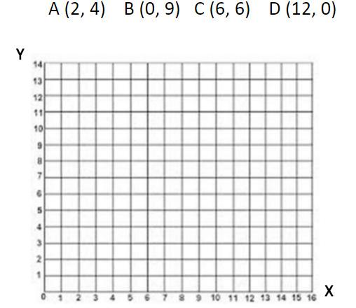 Lámina 1m Clase 1 Ubica los siguientes puntos en el plano cartesiano: Y 14
