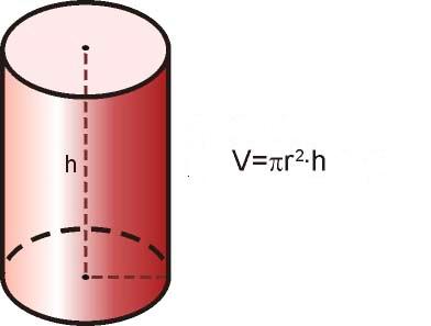 Lámina 3r Clase 3 Volúmen de un cilindro: El volumen de un cilindro se calculará multiplicando el área de la