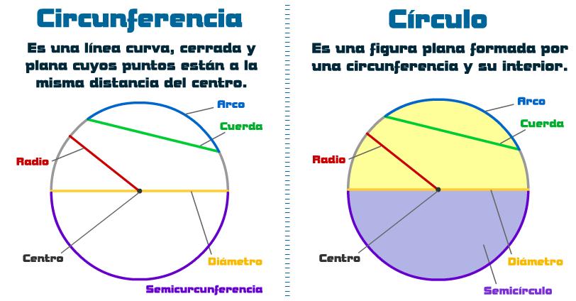 Lámina 1f Clase 1 Circunferencia y Círculo Animación para ver definiciones en