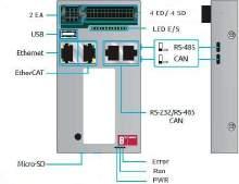 0 host / USB WR-COM Port A 1 Micro SD RTC