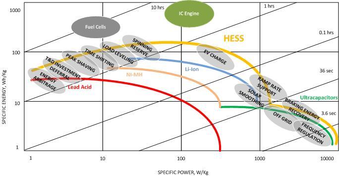 THE POWER GRID OF THE FUTURE HESS :
