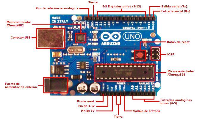 1.3. ARDUINO UNO El Arduino Uno (figura 1.1) es una placa con microcontrolador basado en el ATmega328.