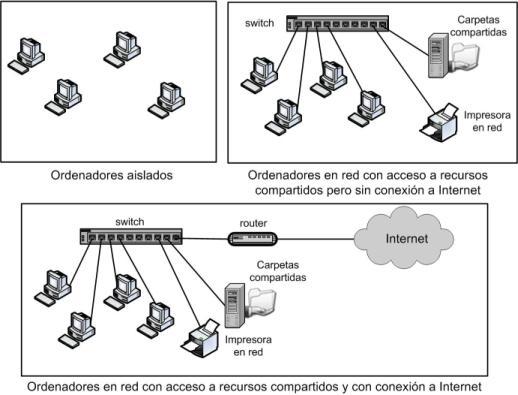 1. Introducción Los dispositivos de interconexión tienen dos ámbitos de actuación en las redes telemáticas.