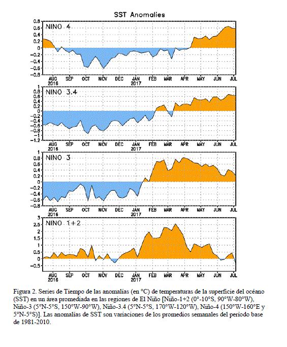 el este central del Océano Pacífico [Fig. 1]. Los últimos índices semanales de El Niño estuvieron cerca de +0.