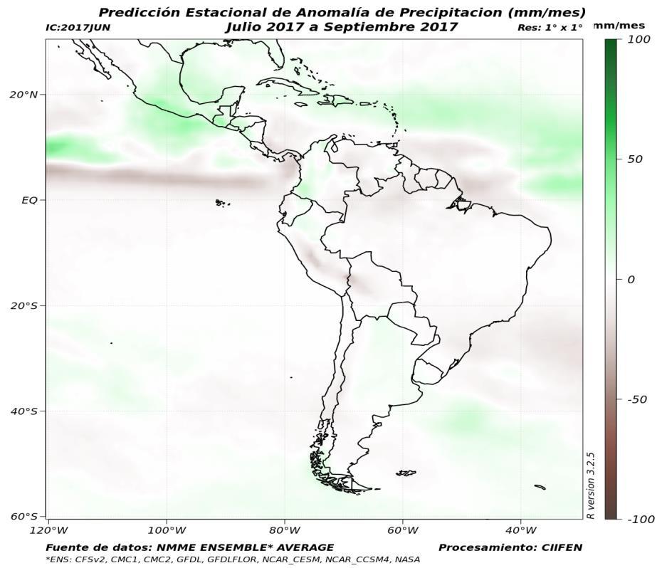 PREDICCIONES DE MOEDELOS GLOBALES DEL FENÓMENO NIÑO/NIÑA (JUL-SEP 2017) Predicciones De Los Modelos Globales Los pronósticos estacionales generado por el modelo NMME del Centro de Predicción