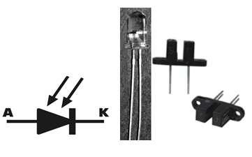 Fig. 35 Simbología y Aspectos físicos de un Fotodiodo Fig.