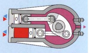 Motores de pistones paralelos Esquema de un motor hidráulico de pistones paralelos Formado por dos pistones que se mueven de forma paralela entre ellos al ser incididos por el fluido.