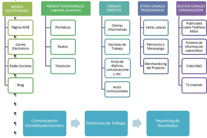 ESTRATEGIA DE DESARROLLO LOCAL PARTICIPATIVO COMARCA DE LÁCARA. 2014-2020.
