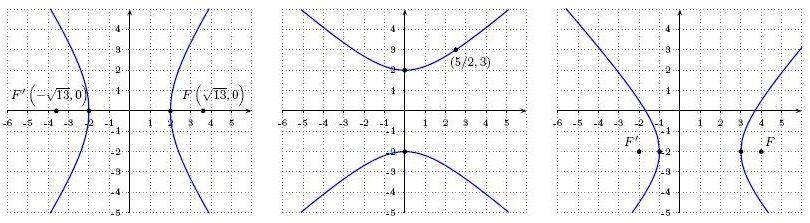 3. Halla la ecuación de las siguientes hipérbolas, el centro C, los Focos y los vértices. Realiza un diagrama de cada una, donde se observen centro y orientación.