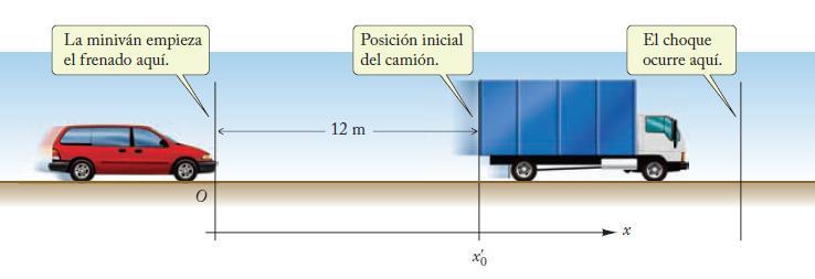 MÁS EJEMPLOS: Movimiento con aceleración constante Una minivan que frena y un camión que va a velocidad constante permanece sin cambio.