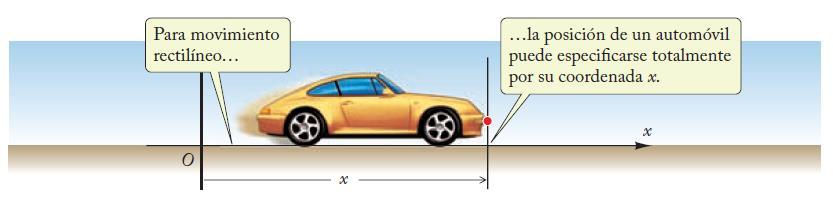 Velocidad promedio para movimiento rectilíneo Un automóvil que se mueve en