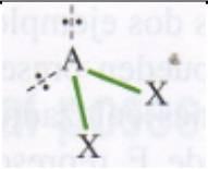 Lineal 0 AX 2 Lineal 180º BeF 2 3 Trigonal plana 0 AX 3 Trigonal