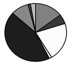 Respuestas al sondeo 9.9% 1.1% 44.44% 3.3% 15.15% 5.5% 21.22% 1.1% AFROSAI 15.15% ARABOSAI 5.5% ASOSAI 21.22% CAROSAI 1.1% EUROSAI 5.5% OLACEFS 9.9% PASAI 1.1% NINGUNA 3.