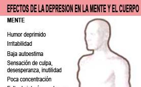 Síntomas de la depresión