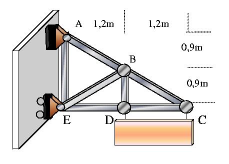 21. Una carga homogénea de 20 kn de peso cuelga de una armadura mediante dos cables inextensibles como se muestra en la figura.