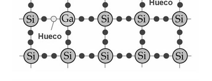 Ua forma de aumetar la coductividad de u semicoductor es
