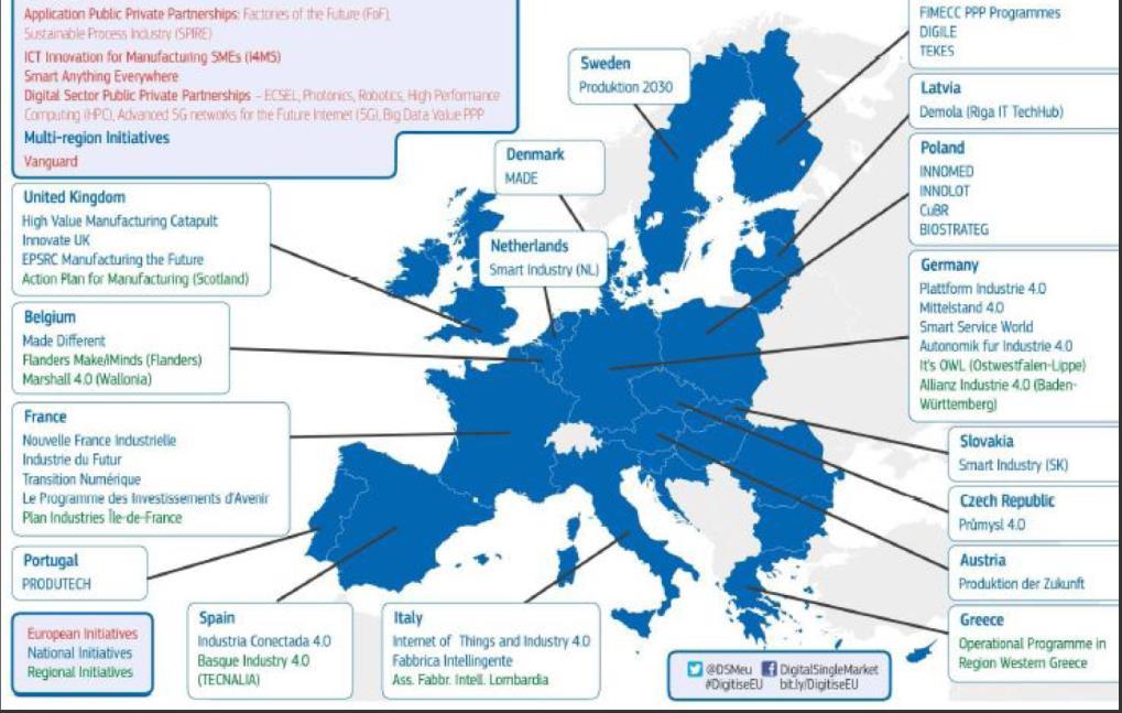 RETOS DE LA TRANSFORMACIÓN DIGITAL DE LA INDUSTRIA Digitalización de la industria Europea. Aprovechar todas las ventajas de un mercado único digital Comunicación de la Comisión Europea.