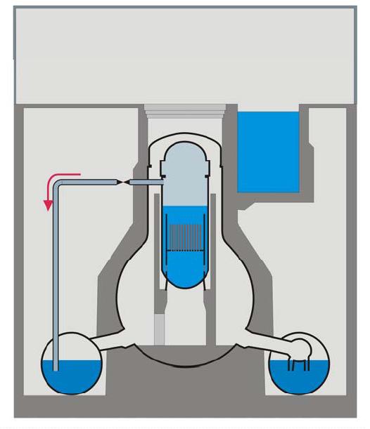Análisis de la tasa de dosis en las piscinas de combustible nuclear gastado en situaciones accidentales de pérdida de inventario de agua Pág.