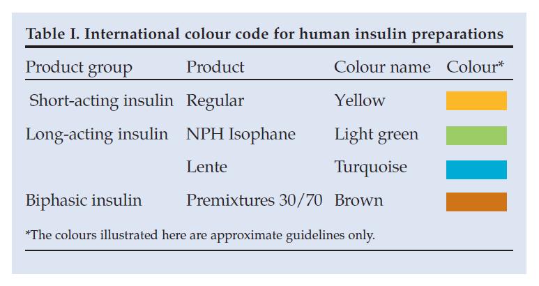 2. ERRORES EN EL ALMACENAMIENTO (I) En 1999, la Interna<onal Diabetes Federa<on, en colaboración con las compañías farmacéu<cas, estableció un código internacional de colores para las insulinas