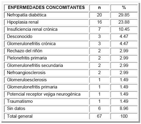 nosocomiales más frecuentes en los pacientes en hemodiálisis sean las bacteremias y las fungemias, las cuales constituyen la segunda causa de muerte en estos pacientes 3,4,5.