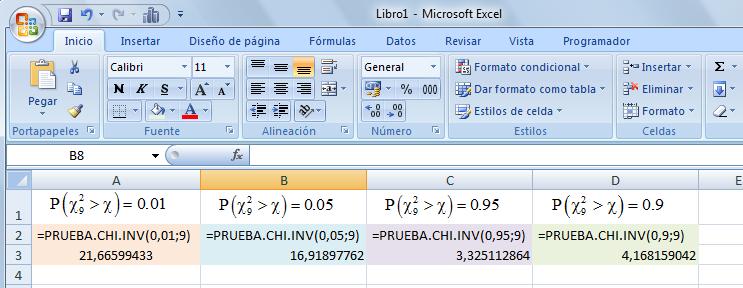 11 b) Para el cálculo de los puntos críticos en una distribución con n grados de libertad, disponemos de la PRUEBA.CHI.