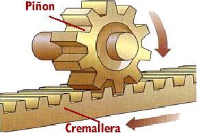 Fig 6: Sistema piñón cremallera Este mecanismo permite transformar el movimiento circular del piñón en movimiento rectilíneo en la cremallera (o viceversa).