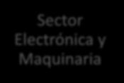 Industria Lechera Farmacéutico Sector Construcción Sector Electrónica y