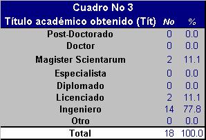 Fuente: El autor, 2004. 0% 0% 0% 11% 0% 0% 11% Post-Doctorado Doctor Magister Scientarum Especialista Diplomado 78% Licenciado Ingeniero Otro Gráfico No 3.