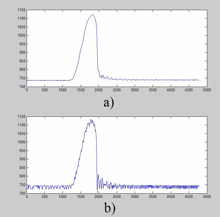 127 Con componentes para el filtro de R=120k y C=0,1µF, es decir frecuencia de corte de 13,2 Hz, se muestran las gráficas de las perturbaciones para tensiones de 1 Kg, 5 Kg y 10 Kg