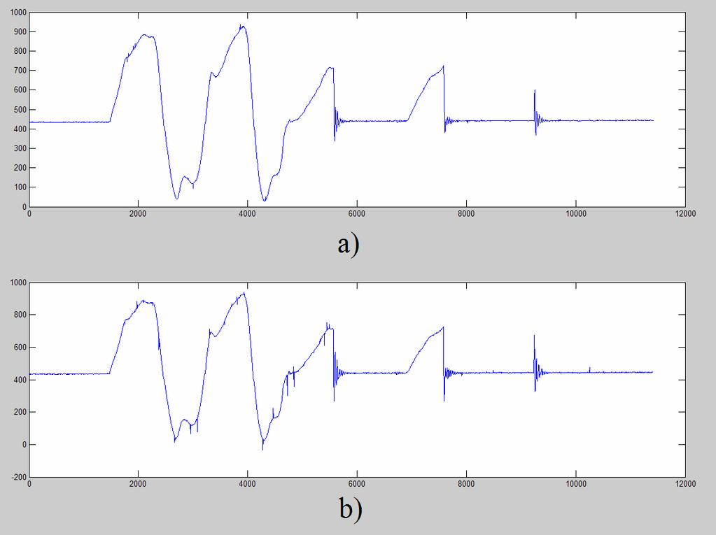 131 Figura 4.39. Gráficas de perturbaciones en el sistema de la figura 4.21 con el motor encendido. a)filtrada b)sin filtrar. En las gráficas 4.38. y 4.39 se observan las diferentes perturbaciones.