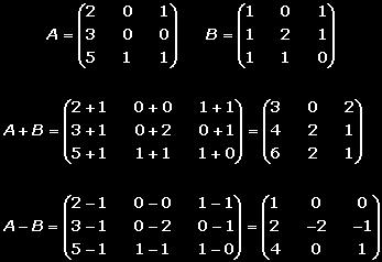 Matriz antisimétrica o hemisimétrica Una matriz antisimétrica o hemisimétrica es una matriz cuadrada que verifica: A = -A t. Matriz ortogonal Una matriz es ortogonal si verifica que: A A t = I.