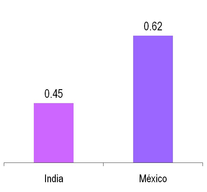 Aún siendo un país rico en energéticos la energía es más cara en México que