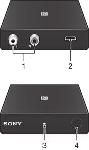 Descripción general de los accesorios 1. Conectores estéreo (izquierda/ derecha) 2. Puerto micro USB 3. Luz de notificación 4.